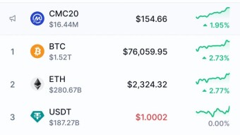 Patience is important in crypto market this time.