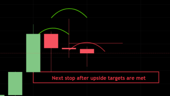 We are about to see another bitcoin price push to the upside -  It sounds great but you ought to be aware of the next move !