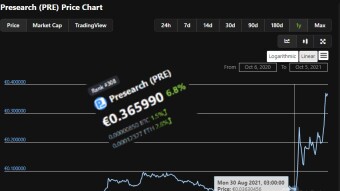Presearch (PRE) Goes Bananas Before Mainnet Launch