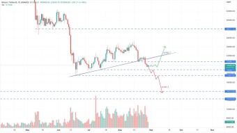 Bitcoin price prediction
