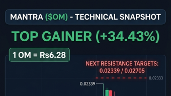 🚨 MANTRA ($OM) Alert: +34% Pump! Is the Rally Over?