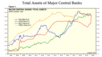 🤑 Look how the assets of Central Banks increase!