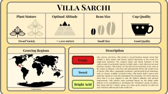 Conscious Caffeine #18 - Villa Sarchi