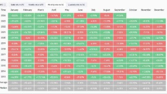 A Surprising Behavior of Bitcoin in September