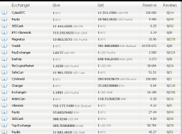 Earn Money by Share a link to compare price of exchanger