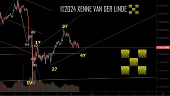 XRP EW Update 27/04/2024 another diagonal?