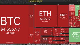 Curate Bitcoin 03/12/2020 by dobobs