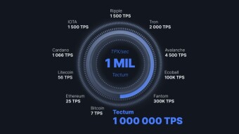 Tectum Blockchain