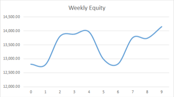 Earning £1M Through Crypto: Week 9 Report