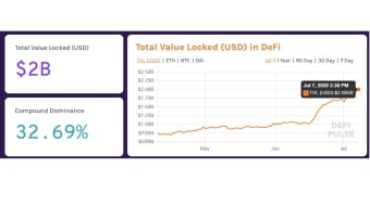 Total Value Locked in DeFi Might Be Actually Higher Than $2B