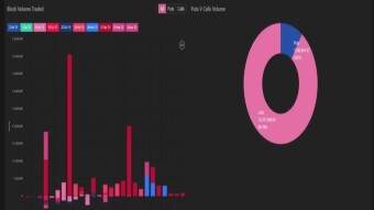 Bitcoin Pumps, Ethereum Slumps Into Shadows, and Coinbase Bends Over for Hackers