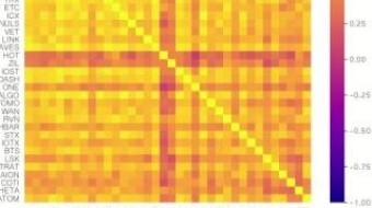 Cryptocurrency Correlation Matrix 30 days rolling - Platforms coins