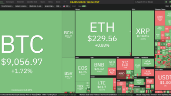 Curate Bitcoin 03/05/2020 by dobobs