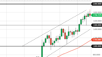 Ethereum on Pace to Outperform 2020 (450%+) (ETH 2/11/21 Forecast)