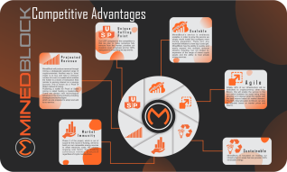 MinedBlock Competitive Advantages [InfoGraphic]