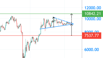 Technical analysis Bitcoin Price of $ 10,800 is possible