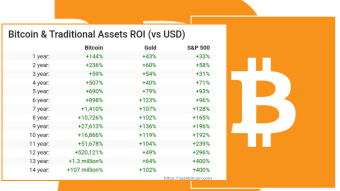 From Wall Street to Satoshi Street: Bitcoin is the New King of the Market!