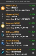 Price update - 1pm GMT