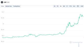 Ripple Dashes SEC's Hopes of Control