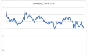 Commodity Trading Strategies. Part 2
