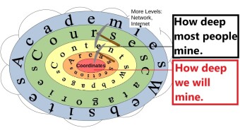 Development of a Lossy Online Mouse Tracking Method for Capturing User Interaction with Web Browser Content