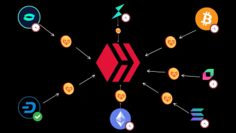 inLEO : Hive Frontend for Multichain Payouts