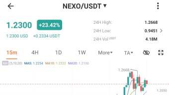Why Nexo Pump High Recently