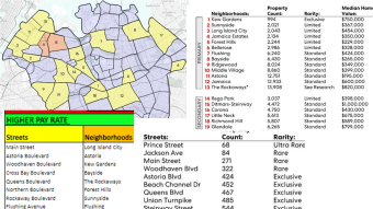 Upland Metaverse Queens New York helpful map & streets and neighborhoods info.!