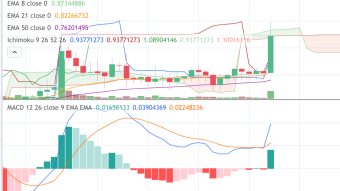 HIVE is doing well, nice +30% today