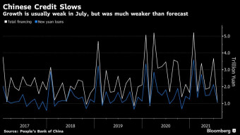China: the cryptocredit problem