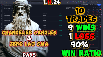 Trading Tools and Strategy 1.11.24 Chandelier Candles & Zero Lag SMA