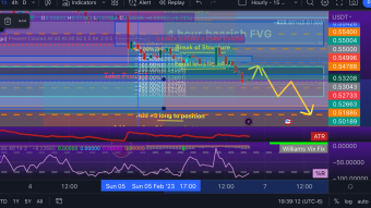 FTM QUICK SCALP NOW *Smart Money Technical Analysis*