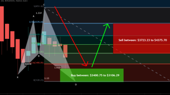 AUTO token formed bullilsh Shark for upto 40.5% move