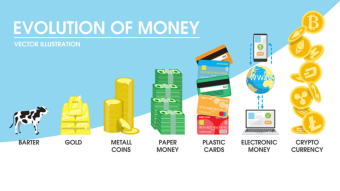 The Origin, History and Evolution of Money -The Transition to Cryptocurrency (BITCOIN)