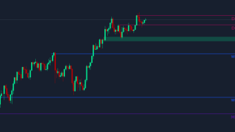 Bitcoin Price Analysis 15-11-2021
