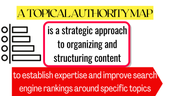 Surprisingly Creating A Topical Authority Map Doesn't Have To Be A Challenge! Read This!