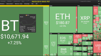 Curate Bitcoin 09/03/2019 by dobobs