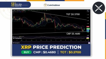 XRP Price Prediction: XRP Climbs Is the $1 Milestone Next?