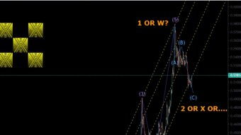 XRP EW Update 02/04/2023 Making Some Progress (2)