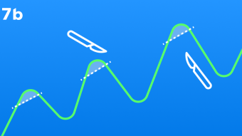 How to use a scalping trading strategy?