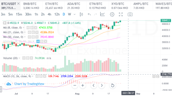 ¡BTC rompiendo el listón de los 50000 USD!