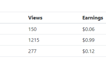 My First Publish0x dollar - isn't that something!