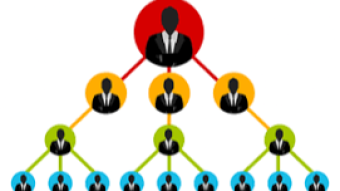 Anatomy of a DeFi Ponzi Scheme
