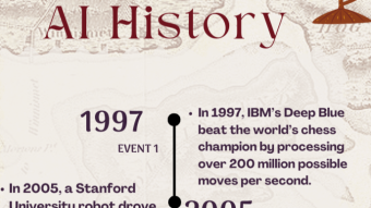 Old and New: How People Analysed Data in Ancient times to Today's AI
