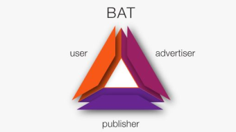 4 reasons why BAT would moon very soon.