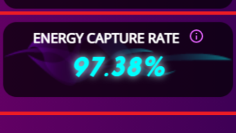 How does the Energy Capture Rate (work?
