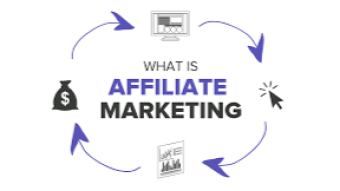 Affiliate Marketing For a Beginner