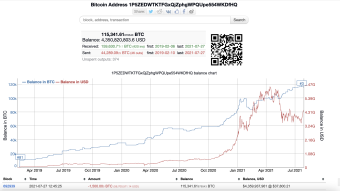 Don't Panic, A Bitcoin Whale Just Sold 1500 BTC