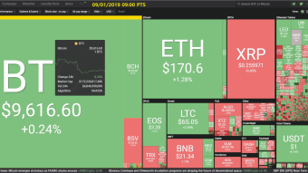 Curate Bitcoin 09/01/2019 by dobobs