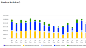 Get in Early on This List of the Top Paying Passive Income A.I. Nodes